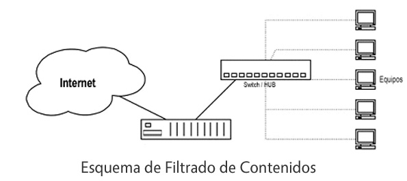 Filtro Web Quacrom